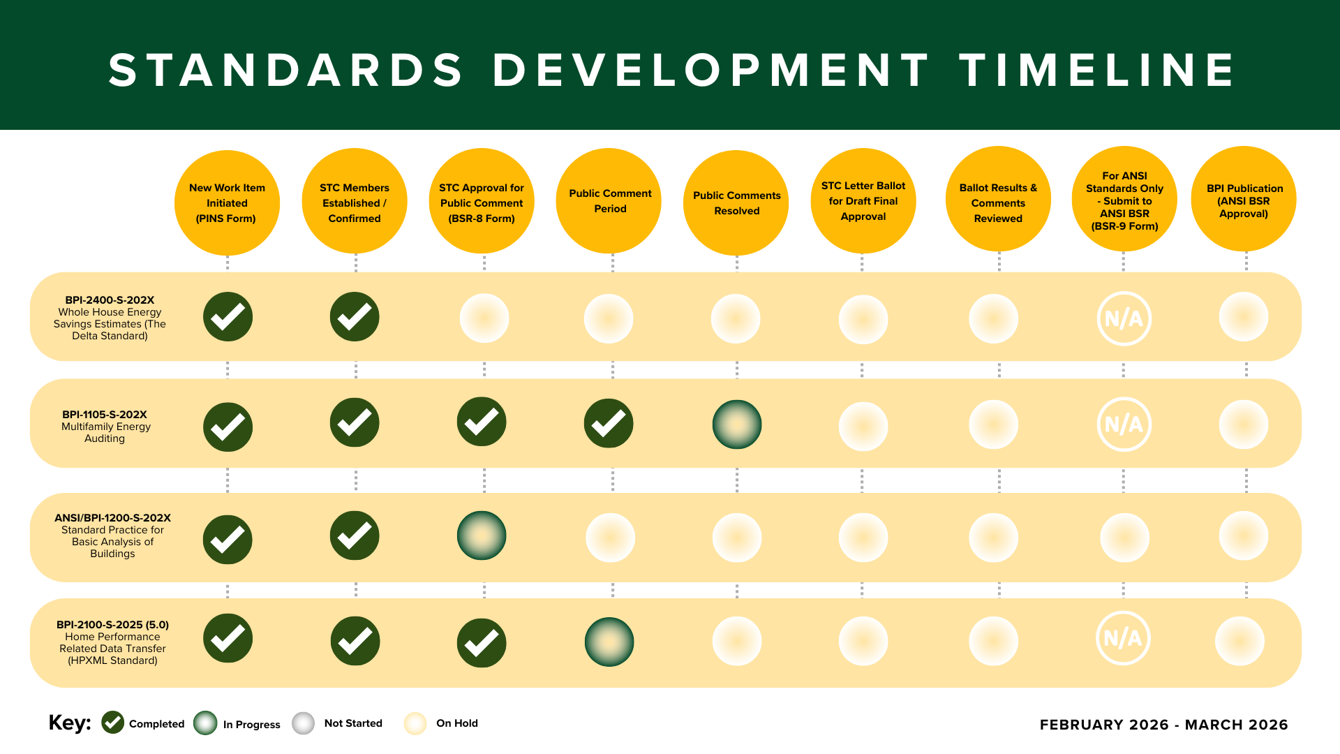 standards-development-committee-dashboards.png